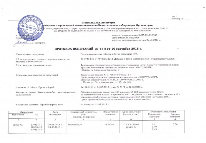 Протокол испытаний Бетомикс-ИТХ