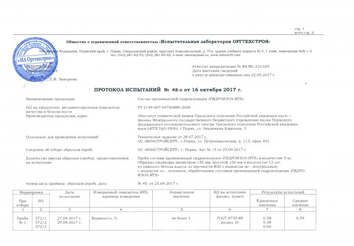 Протокол испытаний Гидроизол-ИТХ В30